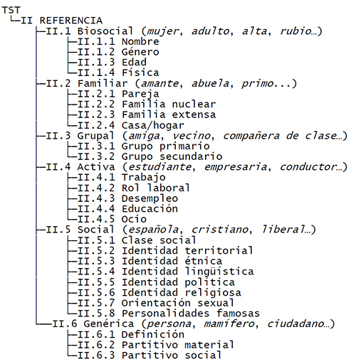 Esquema jer&aacute;rquico de las categor&iacute;as de referencia con ejemplos en cursiva