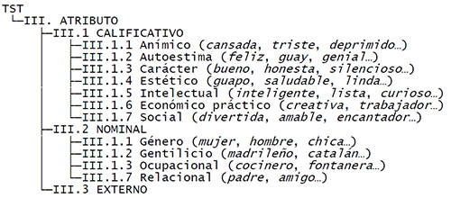 Esquema jer&aacute;rquico de las categor&iacute;as de atribuci&oacute;n con ejemplos en cursiva