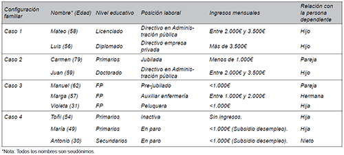 Informaci&oacute;n detallada de las personas entrevistadas en cada uno de los casos analizados