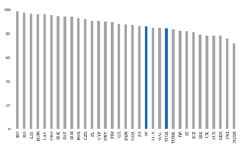 Women’s weekly paid work hours as a percentage of men’s