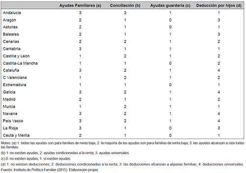 Ayudas y deducciones fiscales