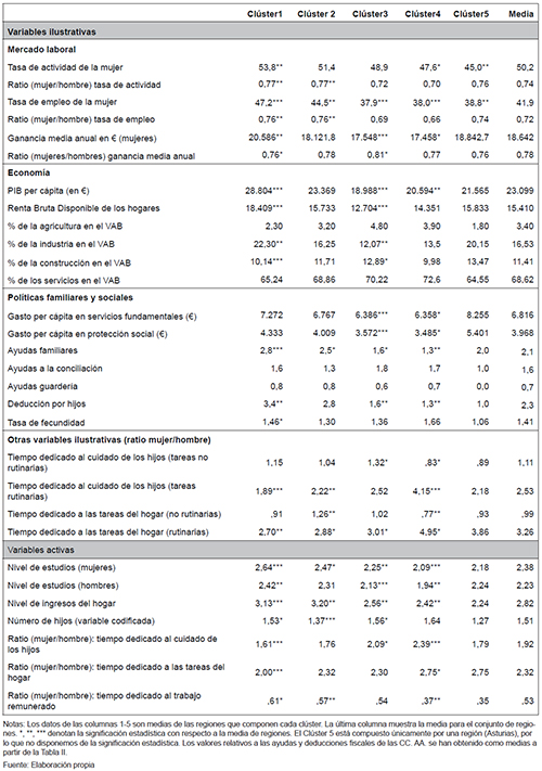 Resumen de resultados