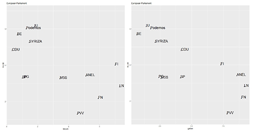 EP powers. South European populist parties plus FN, LFI, PVV and SP