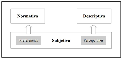 Perspectivas en el estudio de la meritocracia
