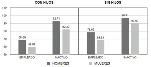 Tiempo discrecional en familias con un &uacute;nico ingreso