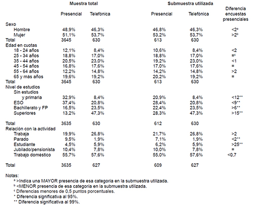Comparativa de marcos muestrales