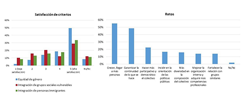 Satisfacci&oacute;n de criterios y retos