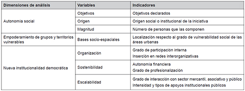 Modelo de an&aacute;lisis del valor transformador de la innovaci&oacute;n social en Catalu&ntilde;a