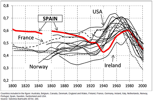 Developments in the Princeton nuptiality index Im in selected Western countries