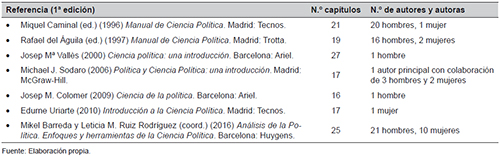 Manuales de Ciencia Pol&iacute;tica analizados