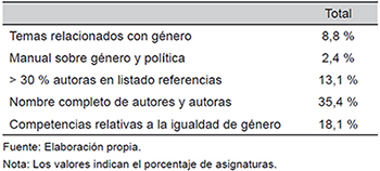 Inclusi&oacute;n del g&eacute;nero en las gu&iacute;as docentes