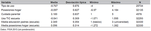 Descriptivos de variables cuantitativas