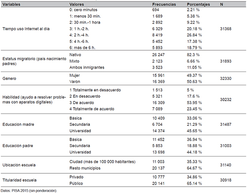 Descriptivos de variables cualitativas