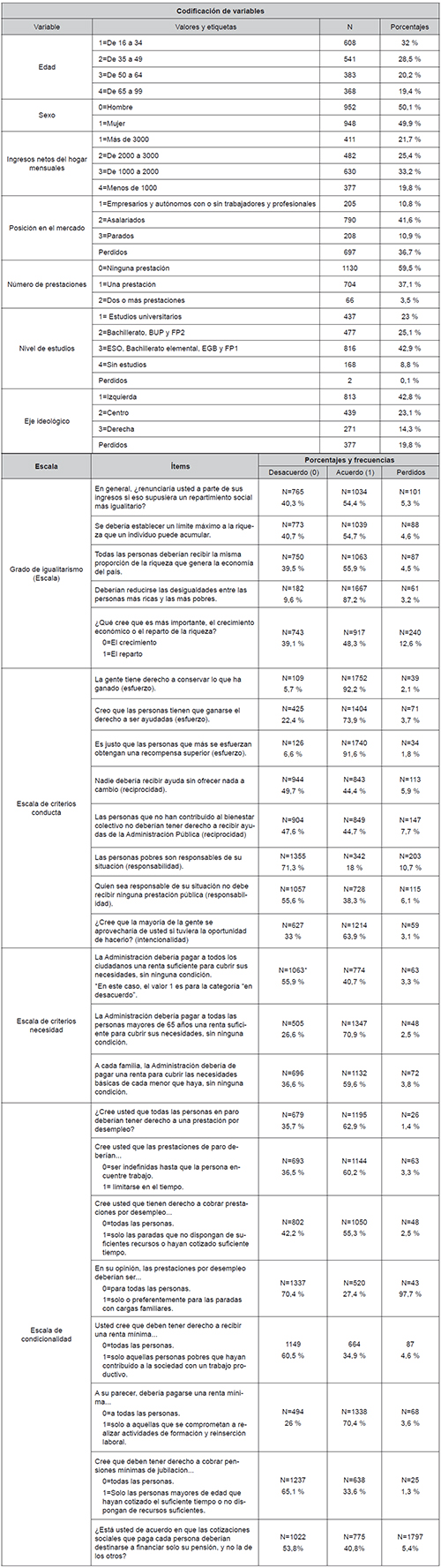 Codificaci&oacute;n de variables, frecuencias y construcci&oacute;n de escalas