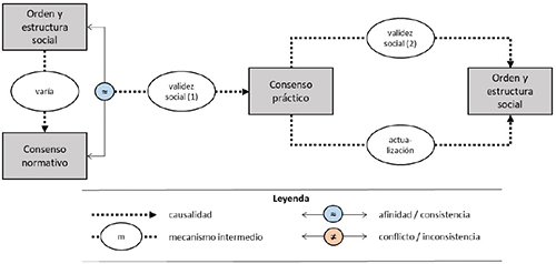 Mecanismo de legitimidad social
