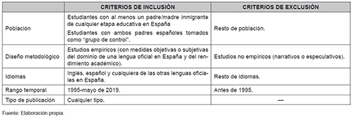 Criterios de inclusi&oacute;n y exclusi&oacute;n para la revisi&oacute;n de la literatura que examina la relaci&oacute;n entre el dominio de la lengua escolar y el rendimiento acad&eacute;mico de los hijos de inmigrantes