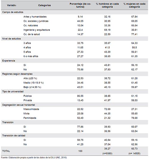 Descripci&oacute;n de las variables utilizadas