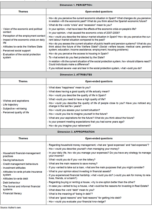 Interview guide