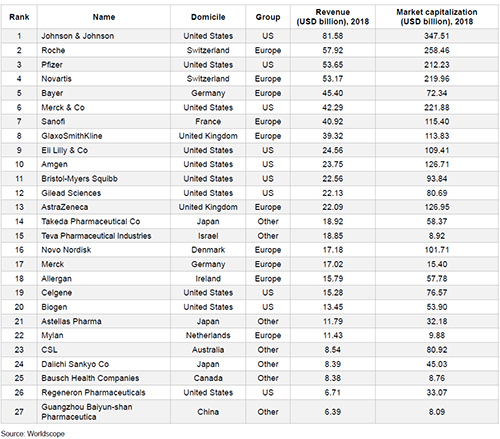 List of corporations