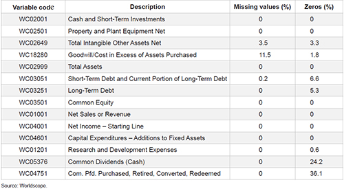 List of variables