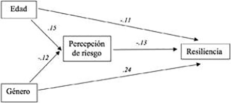 medium/medium-RIS-82-02-e250-gf3.png