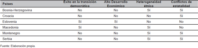 Tabla con los resultados para el an&aacute;lisis QCA