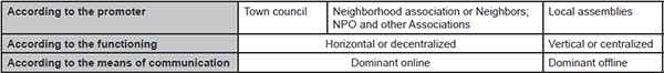 Classification scheme of TBs in Spain