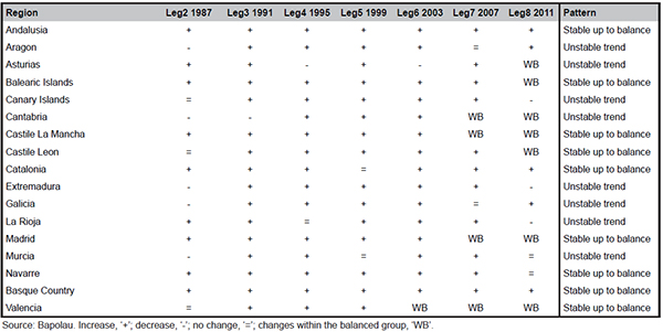 Electoral cycles