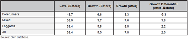 Impact of the 2007 parity law