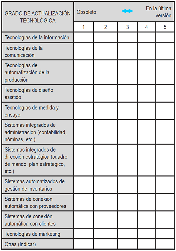 1. En una escala de 1 (=obsoleta) a 5 (=en la &uacute;ltima versi&oacute;n) se&ntilde;ale c&oacute;mo calificar&iacute;a el grado de actualizaci&oacute;n de las siguientes tecnolog&iacute;as en su empresa.