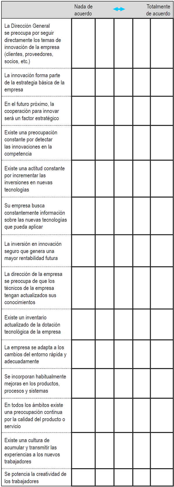 5 Se&ntilde;ale su grado de acuerdo sobre en qu&eacute; medida las siguientes afirmaciones se cumplen en su empresa, en una escala de 1 (=nada de acuerdo) a 5 (=totalmente de acuerdo).