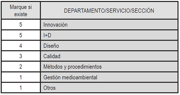 8. Se&ntilde;ale si alguno de los siguientes departamentos/ servicios/secciones de su empresa est&aacute; orientado espec&iacute;ficamente a la innovaci&oacute;n (nota: en la casilla se incluye la codificaci&oacute;n interna de valores otorgados a esta pregunta).