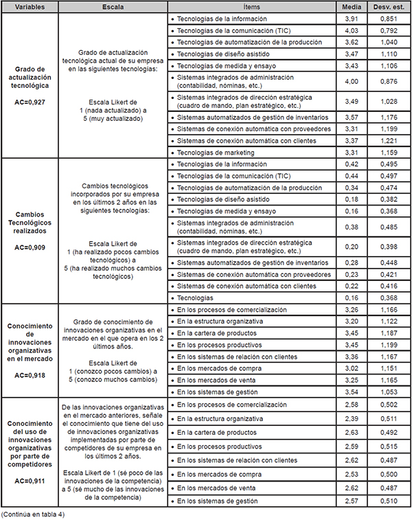 Variables del estudio