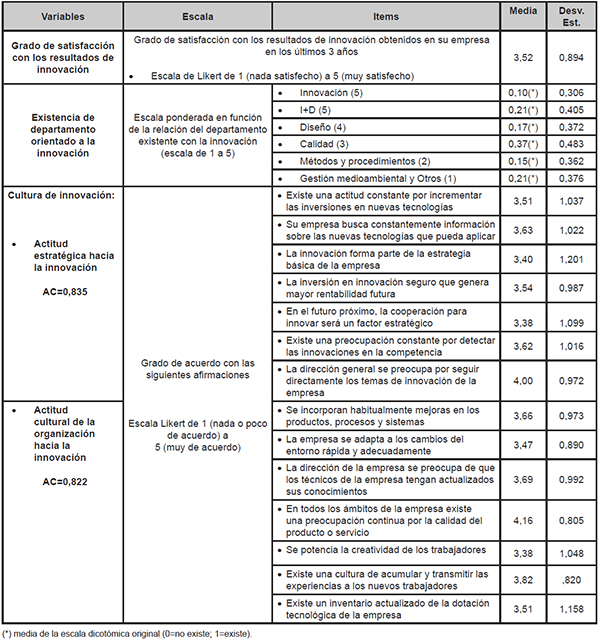 Variables del estudio (cont.)