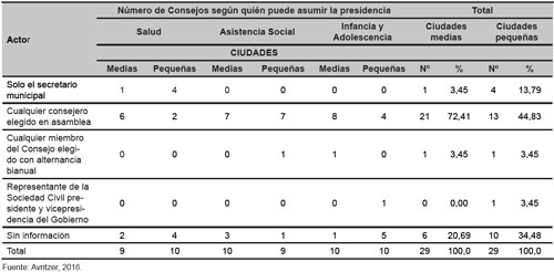Qui&eacute;n puede presidir el Consejo