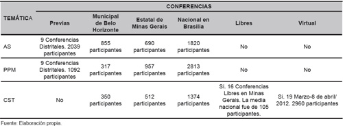 N&uacute;mero de participantes por tem&aacute;tica y fase