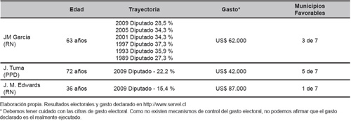 Caracterizacion candidatos