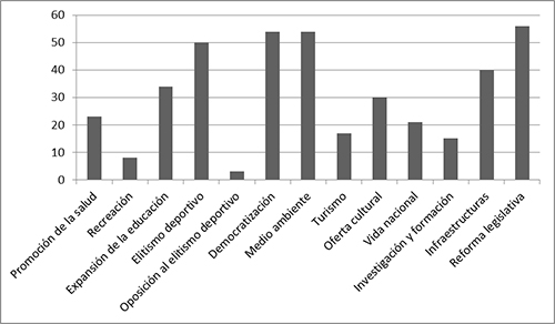 Prioridades de actuaci&oacute;n de los partidos pol&iacute;ticos, seg&uacute;n el n&uacute;mero de referencias