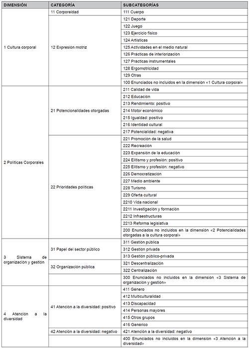 Sistema de codificaci&oacute;n y libro de c&oacute;digos del Proyecto POLCOR
