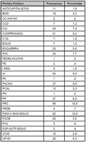 Discursos sobre pol&iacute;ticas deportivas