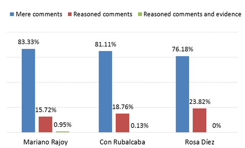 Argumentation by candidate