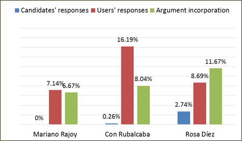 Reciprocity by candidate