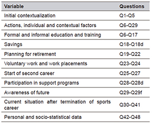 Structure of telephone survey