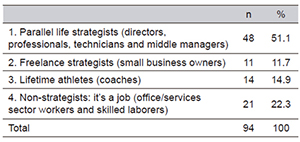 Athlete job market entry categories