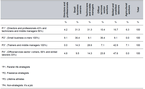 Father or mother’s education according to job market entry category