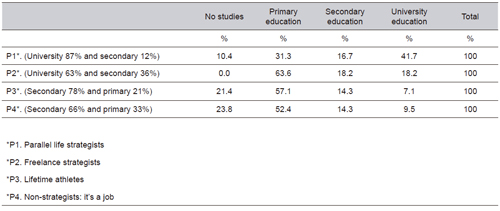 Educational level of father or mother according to job market entry category