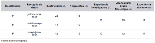 Calendario y expertos participantes