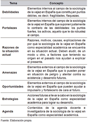 Temas de la investigaci&oacute;n