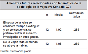 Amenazas futuras y tem&aacute;tica de la sociolog&iacute;a de la vejez