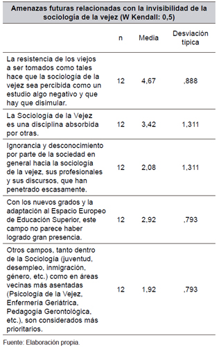 La invisibilidad como amenaza
